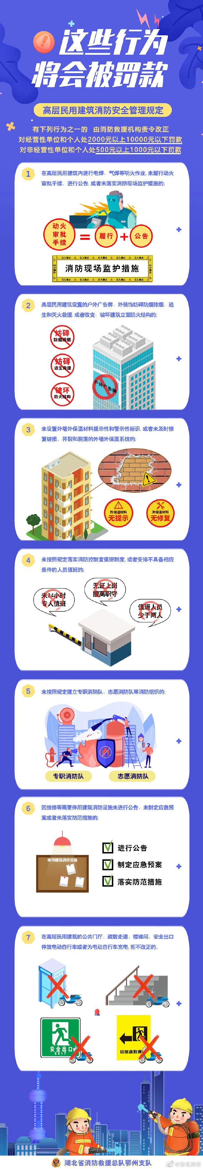 高层民用修建消防清静治理划定 这些行为可能会被罚？？？？頮888集团